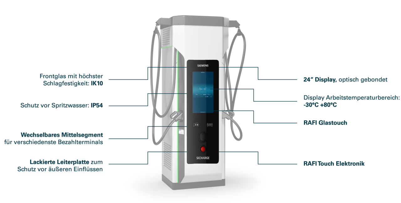 Siemens Ladesäule mit RAFI Display und Erklärungen