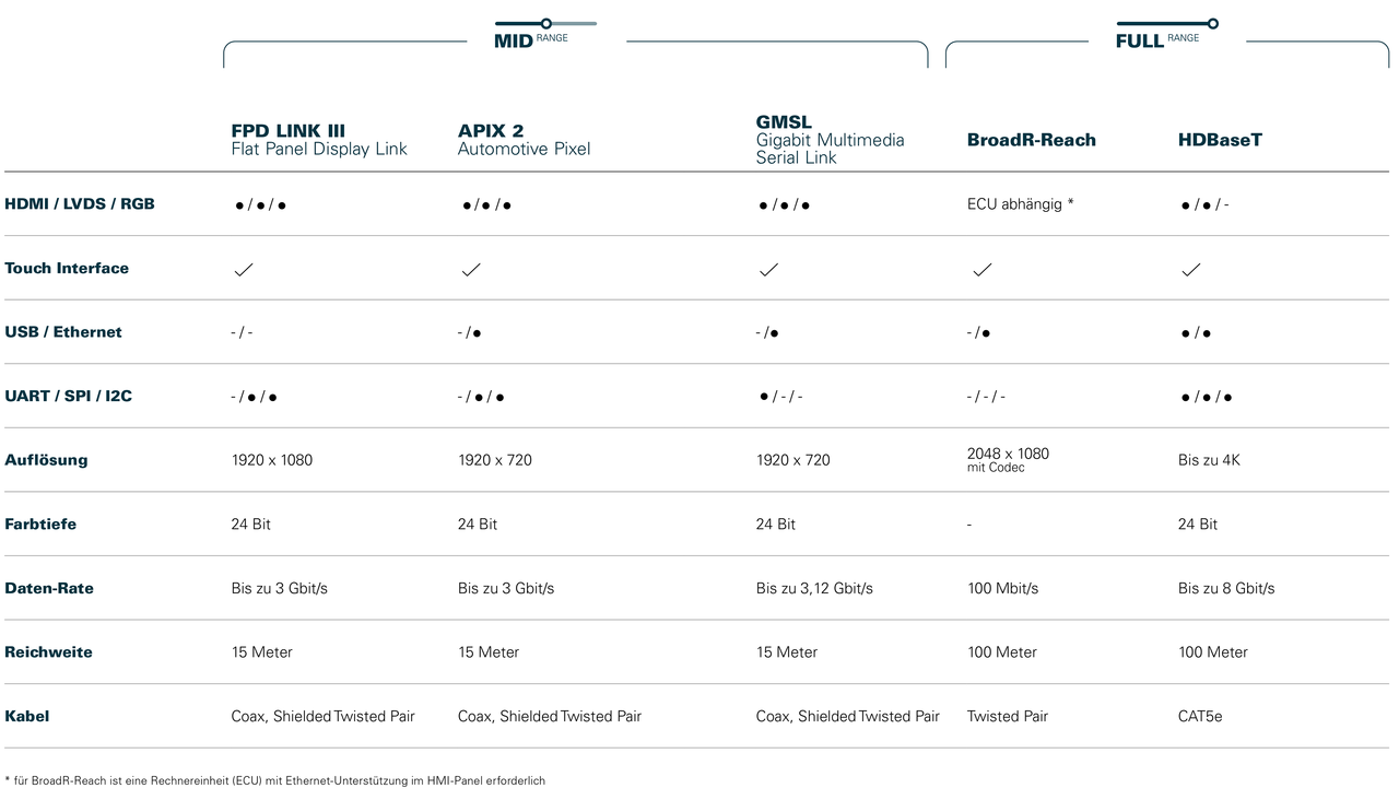 Tabelle mit Daten und Informationen 